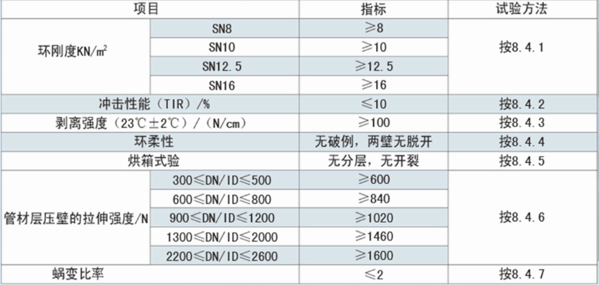 埋地排水用鋼帶增強(qiáng)聚乙烯（PE）螺旋波紋管